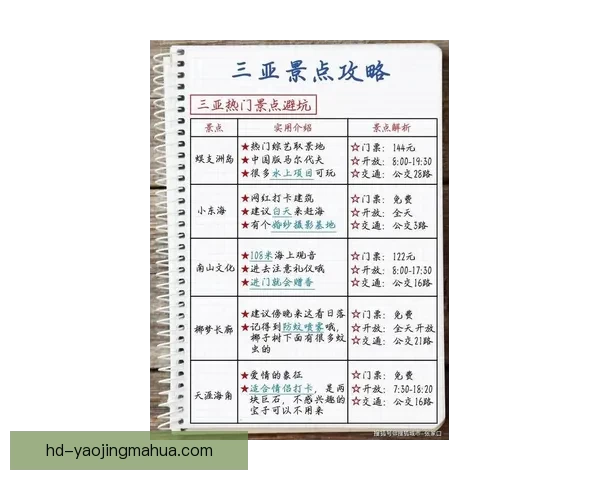 【官网直达】揭秘三亚天涯海角：门票价格、游玩攻略一网打尽！